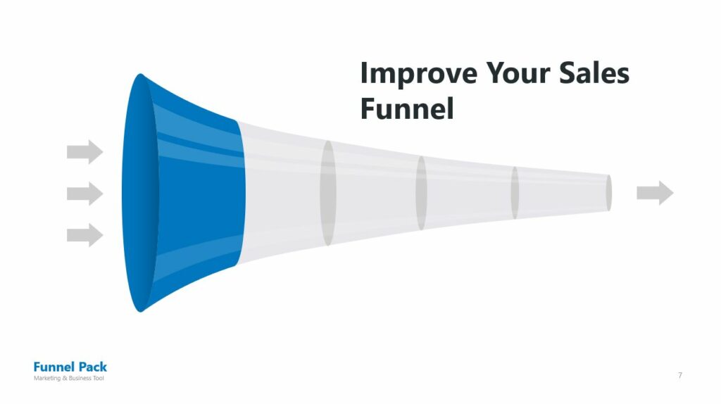 Sales Funnel