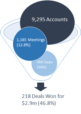 First Data Bank Case Study