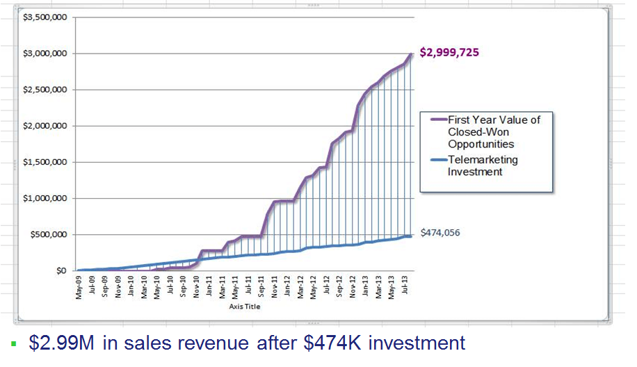 First Data Bank Sales Revenue