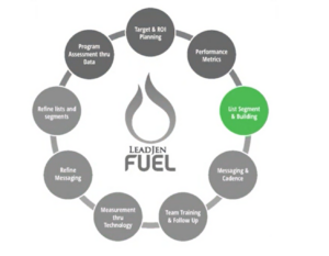 LeadJen Fuel - Data Segmentation